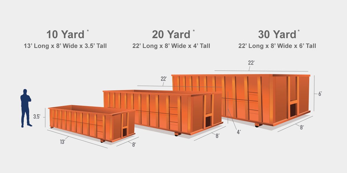 10-Yard Container